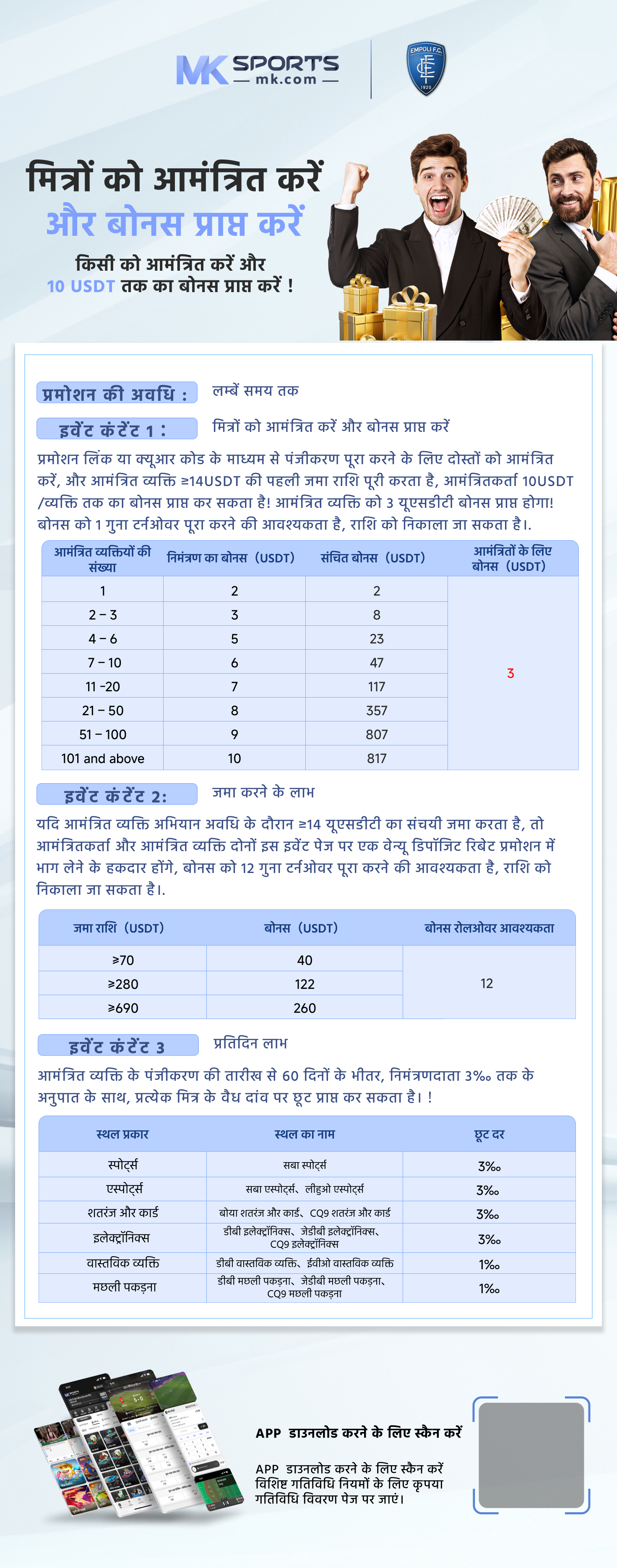 Maximization of container slot booking profits for carriers in the liner