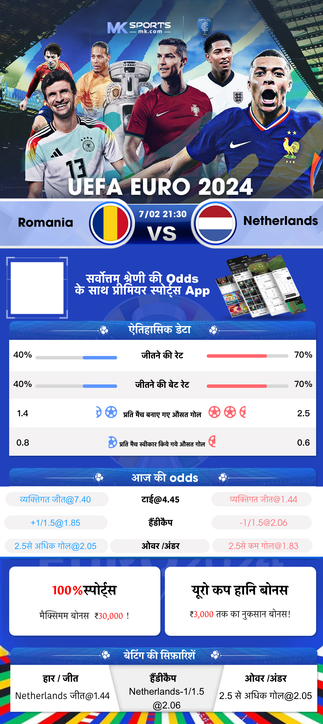 heup op slot